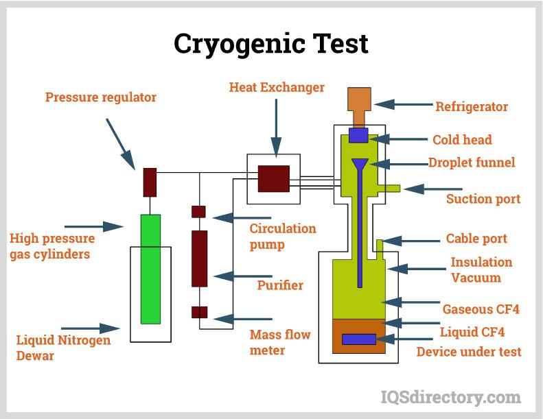 Cryogenic Test Chamber